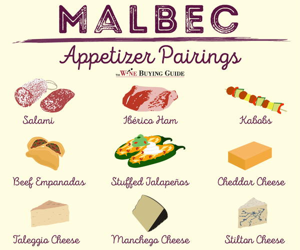 Malbec Appetizer Pairings