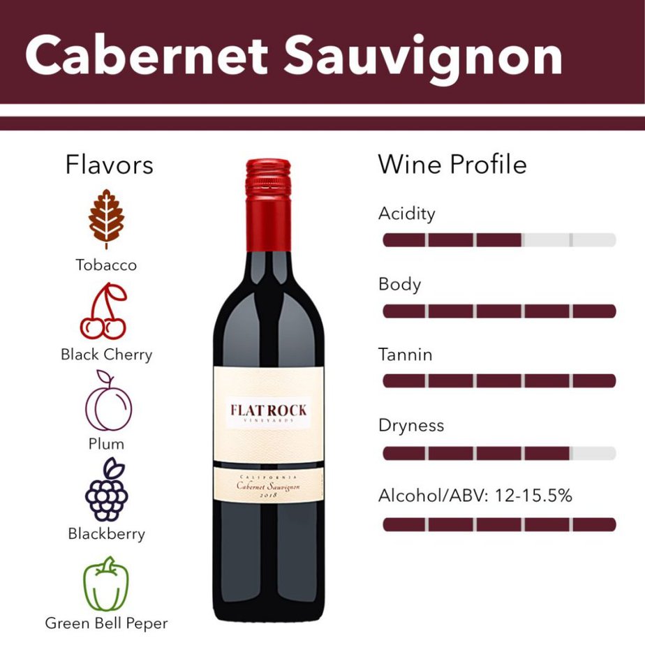Cabernet Sauvignon
