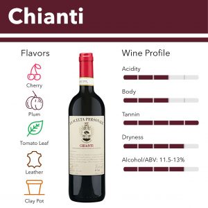 Chianti