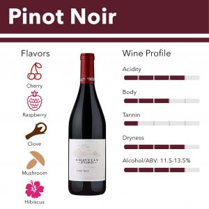 Pinot Noir 