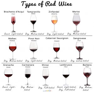 Red Wines